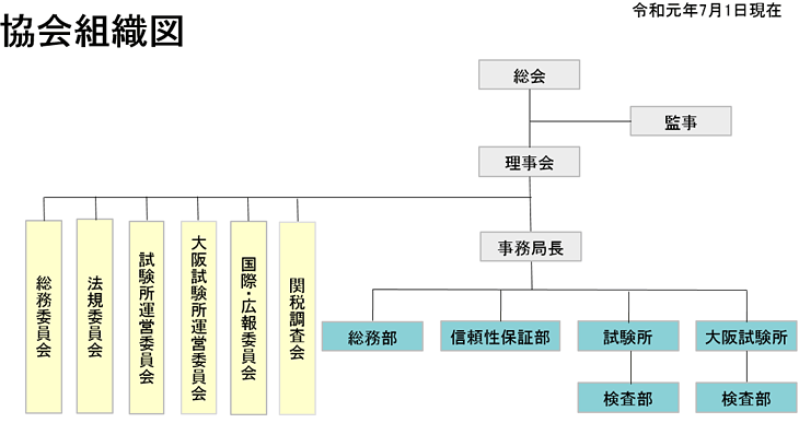 soshikizu_20190701